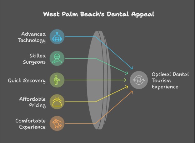 4. Transparent, Competitive Pricing with Flexible Payment Options