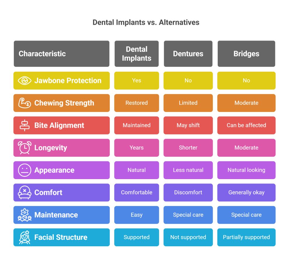 Dental Implants – The Gold Standard for Long-Term Oral Health
