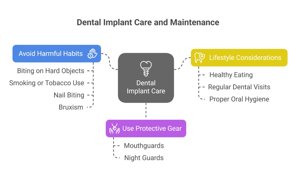 Protecting Your Implants From Potential Damage