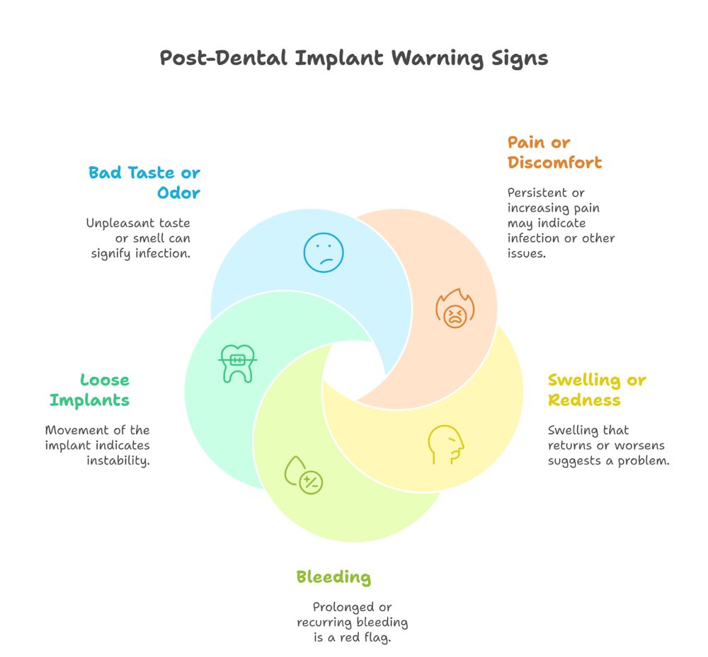 Recognizing And Managing Complications