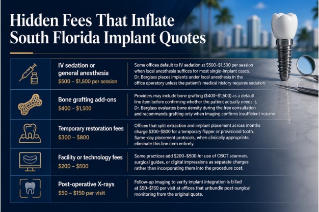 Hidden Fees That Inflate South Florida Implant Quotes