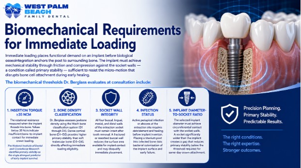 Biomechanical Requirements for Immediate Loading