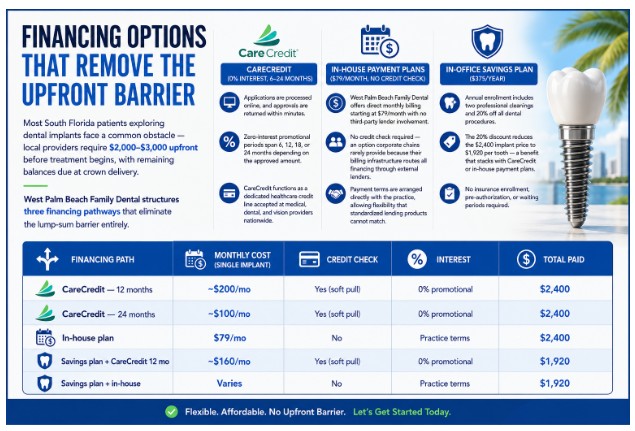 Financing Options That Remove the Upfront Barrier