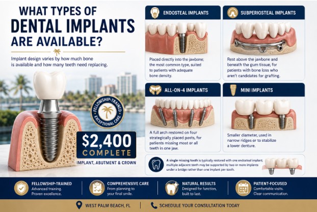 What Types of Dental Implants Are Available?